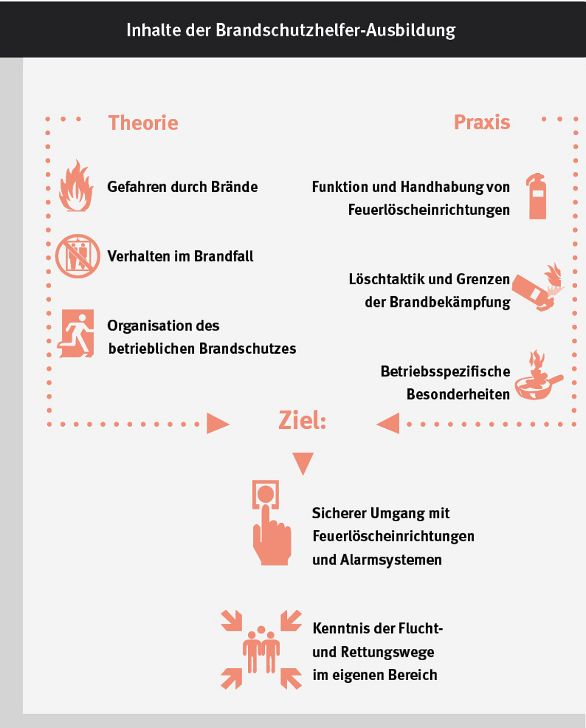 Illustration einer Person, die die Brandschutzhelfer-Ausbildung erklärt.
    